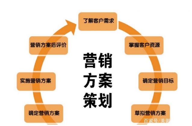 市場營銷戰(zhàn)略策劃 從洞察到執(zhí)行的系統(tǒng)性分析